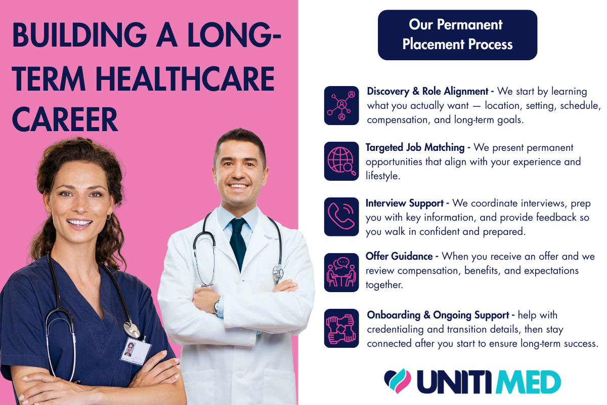 Cardiopulmonary jobs map