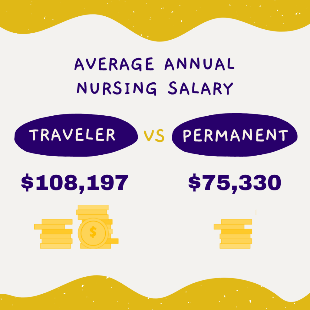 Travel Nursing Salary