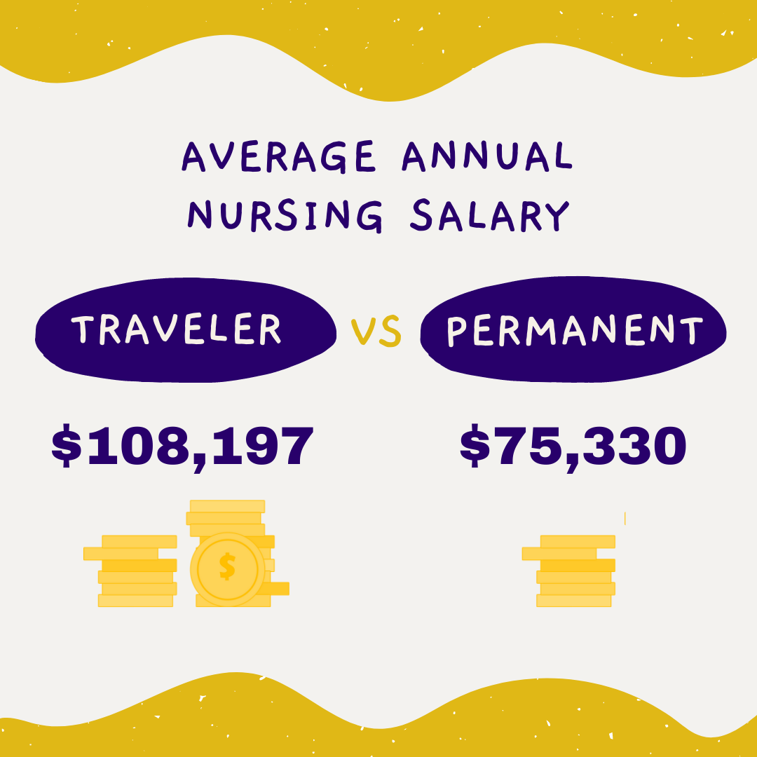 travel nursing salary cap