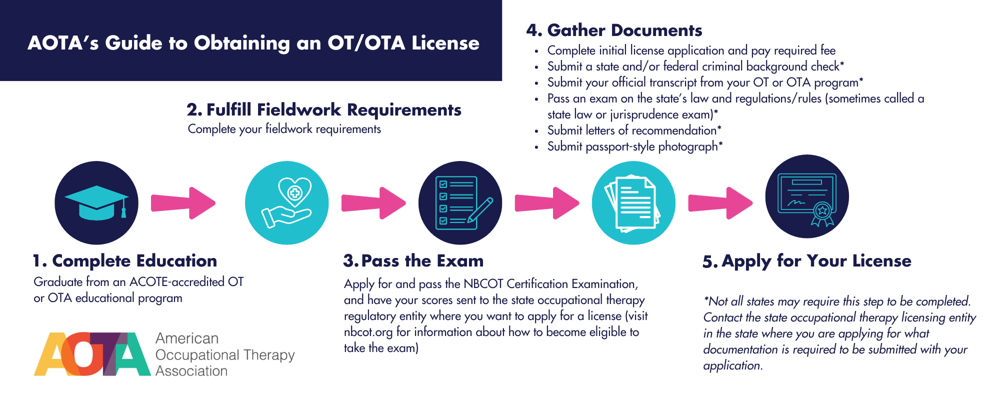 OT Licensing Requirements (1)