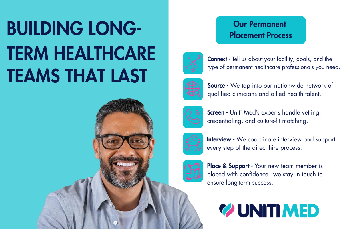 Perm jobs that matter (1) Image goes over the step by step process of perm placements